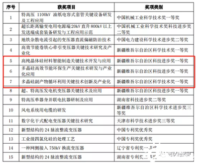 光伏巨頭發(fā)布社會責(zé)任報告，以技術(shù)創(chuàng)新驅(qū)動電力行業(yè)高效節(jié)能發(fā)展
