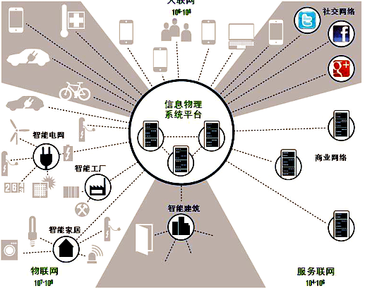 工業互聯網 融合信息技術與制造業的未來發展方向