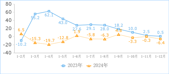 互聯網信息服務行業利潤承壓，工信部發布去年數據揭示行業新挑戰