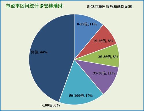 初探36家互聯網信息服務與基礎設施滬深港上市公司 行業格局與投資潛力