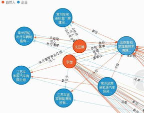 年終沖刺與戰略布局 互聯網造車企業及其領軍人物的雙重奏