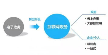 當政府服務遇上互聯網 陜西省住建廳“零跑腿”服務的創新實踐