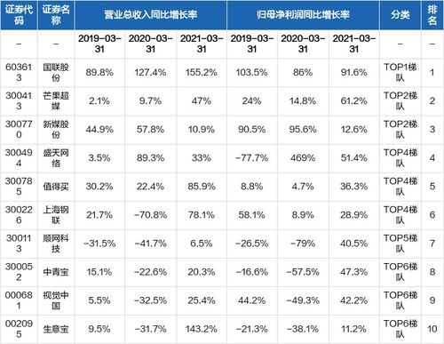 互聯網信息服務行業公司比較分析 21年一季報誰家報表最好看？